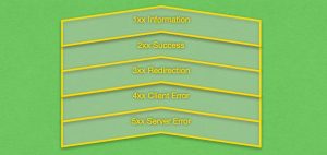 There are five HTTP status code categories. Each category is identified using the first digit of the status code itself.