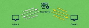 By default, web servers will respond using the same protocol that was used by the client to initiate the exchange.