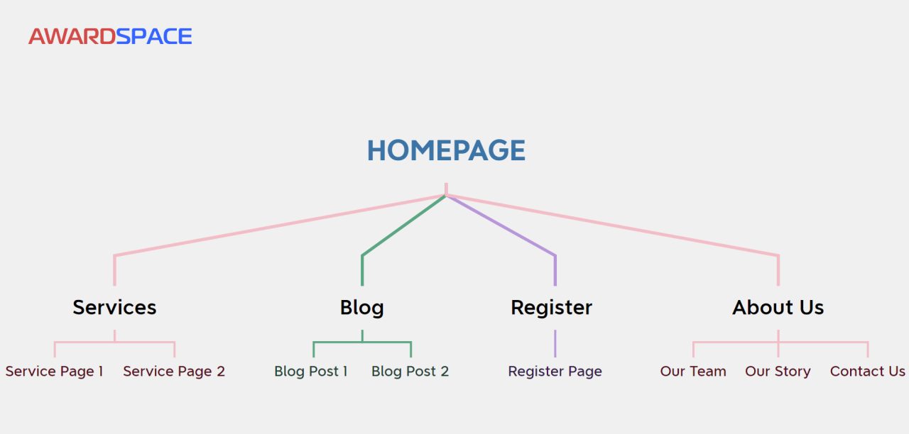 What Is SEO and How Does It Work? - AwardSpace.com